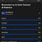 Le Case Vacanze Di Federico
